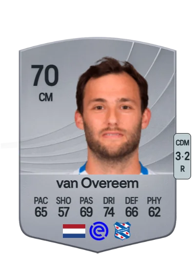 Joris van Overeem card