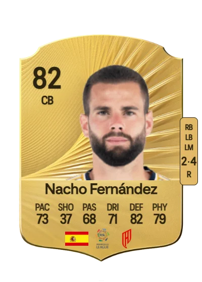 José Ignacio Fernández Iglesias card