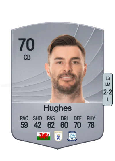 Andrew Hughes card