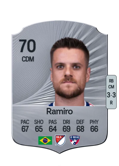Ramiro Moschen Benetti card