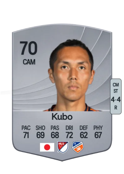 Yuya Kubo card
