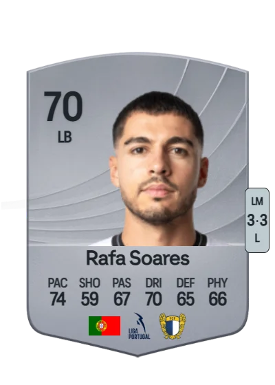 Luís Rafael Soares Alves card