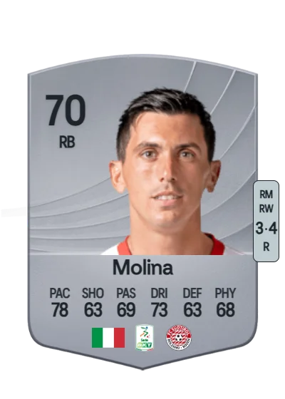Salvatore Molina card