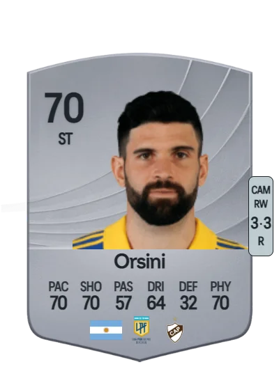 Nicolás Orsini card