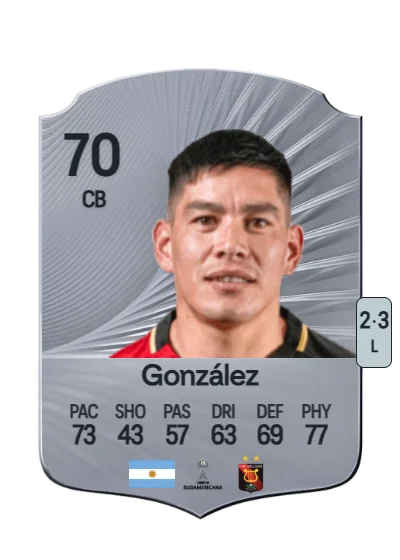 Leonel González card