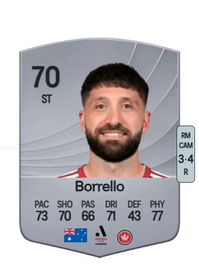 Brandon Borrello card