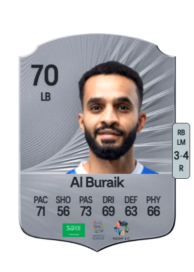 Mohammed Al Buraik card
