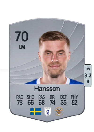Emil Hansson card