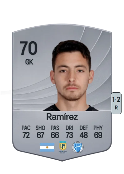 Roberto Ramírez card