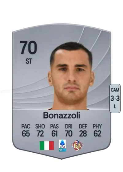 Federico Bonazzoli card