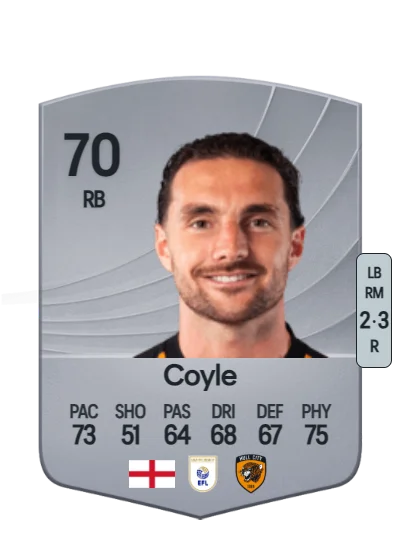 Lewie Coyle card