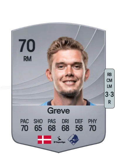 Mathias Greve card