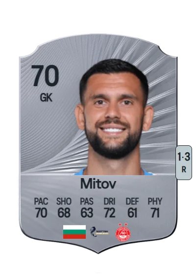 Dimitar Mitov card