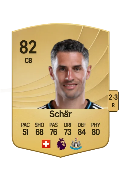 Fabian Schär card