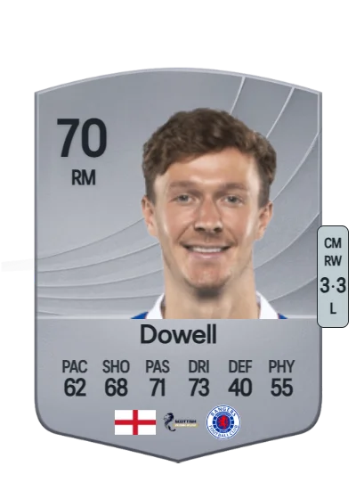 Kieran Dowell card