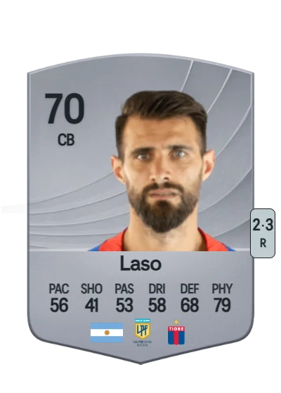 Joaquín Laso card