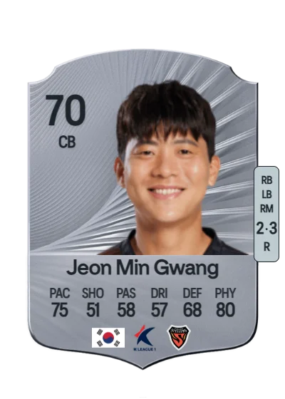 Min Gwang Jeon card
