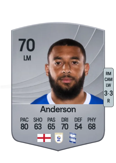 Keshi Anderson card