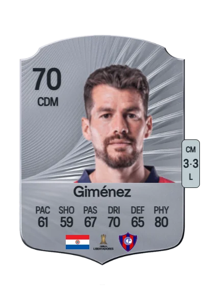 Gastón Giménez card