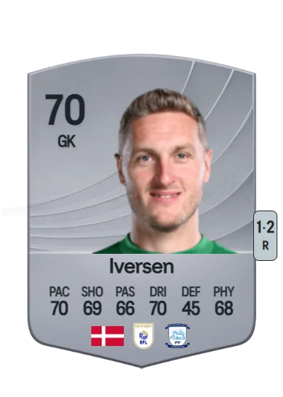 Daniel Iversen card