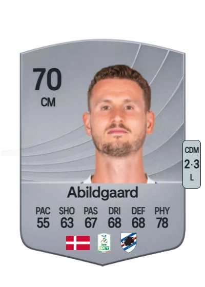 Oliver Abildgaard card