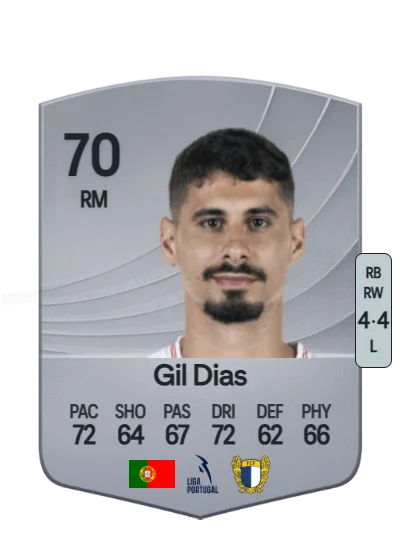 Gil Bastião Dias card