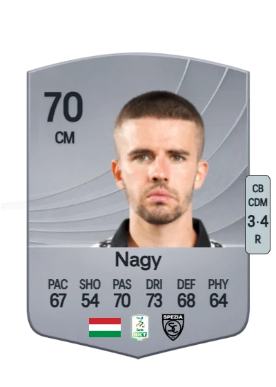 Ádám Nagy card