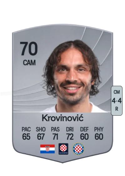 Filip Krovinović card