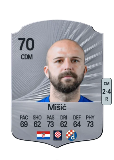 Josip Mišić card