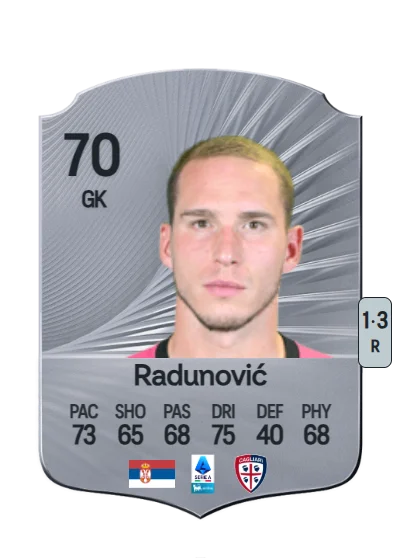 Boris Radunović card