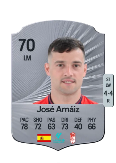 José Manuel Arnáiz Díaz card