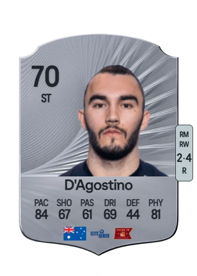 Nick D'Agostino card