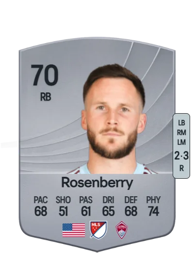 Keegan Rosenberry card