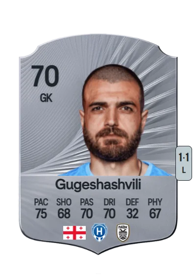 Luka Gugeshashvili card