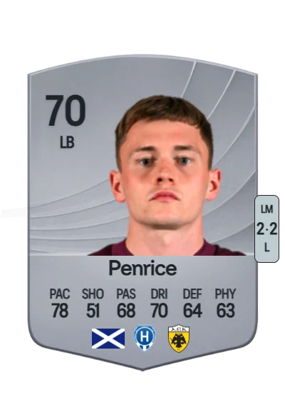 James Penrice card