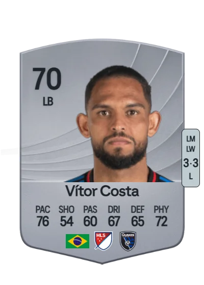 Vítor Costa de Brito card