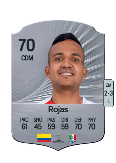 Iván Rojas card