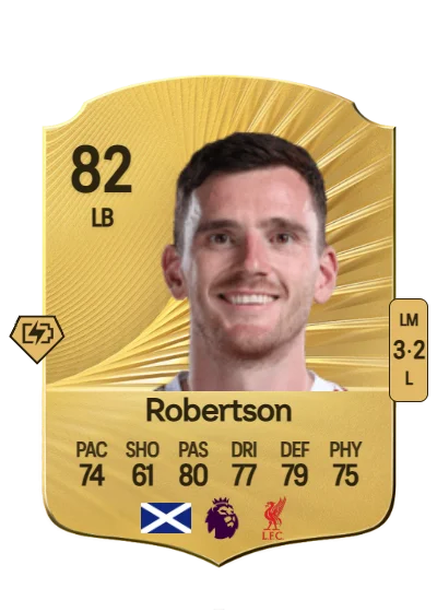 Andrew Robertson card