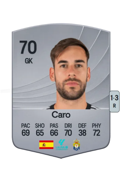 José Antonio Caro Díaz card