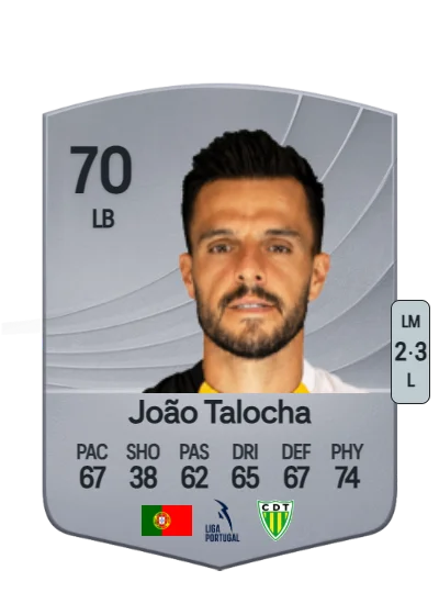 João Carlos Fonseca Silva card