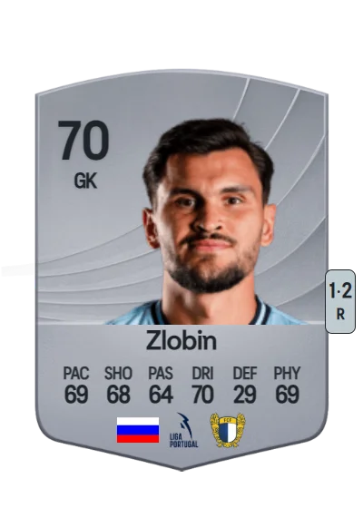 Ivan Zlobin card
