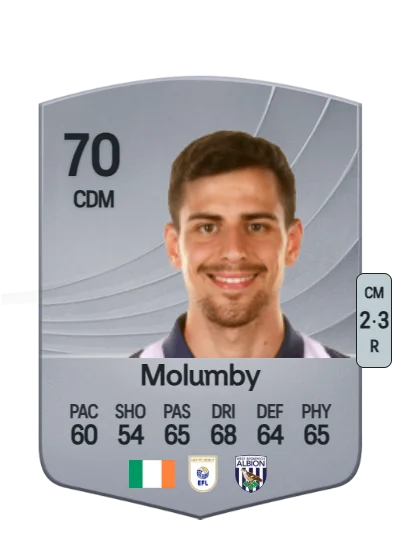 Jayson Molumby card