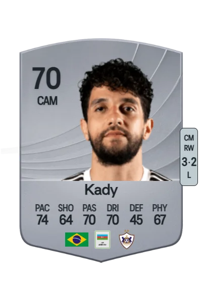 Kady Iuri Borges Malinowski card