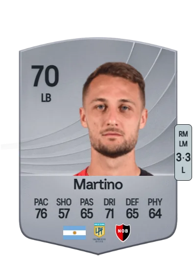 Ángelo Martino card