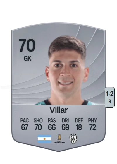 Guido Villar card