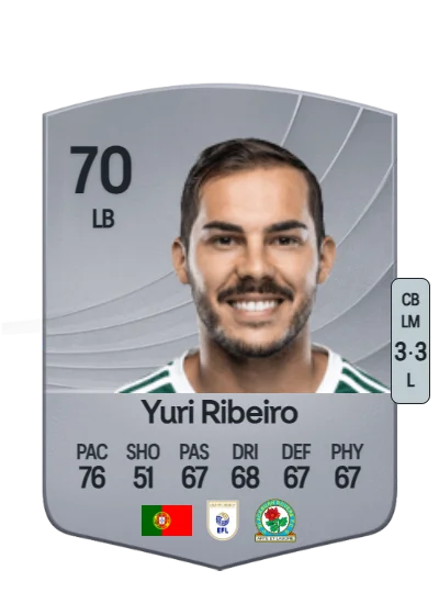 Yuri Oliveira Ribeiro card