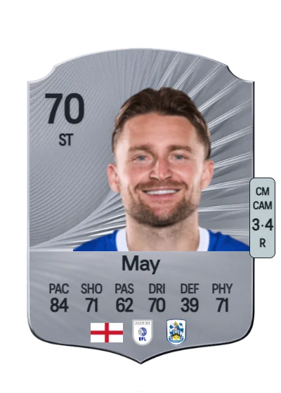 Alfie May card