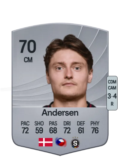 Magnus Kofod Andersen card