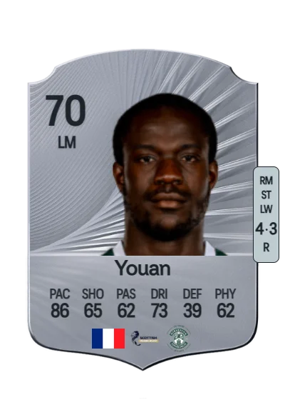 Élie Youan card