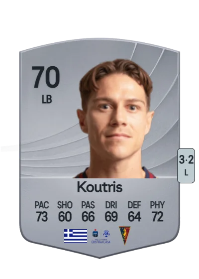 Leonardo Koutris card